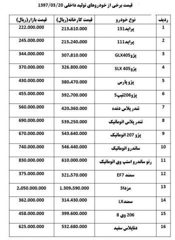 "پژو 2008" 20 میلیون تومان گران تر شد