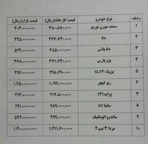 «رنو کپچر» ۴ میلیون تومان گران شد!