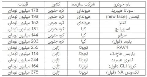 قیمت چند خودروی وارداتی گران شد!