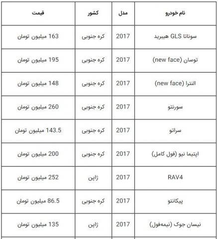 پرفروش ترین خودروهای وارداتی کدامند؟
