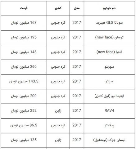 پرفروش ترین خودروهای وارداتی کدامند؟