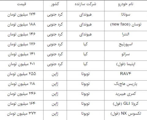 ثبات در بازار خودروهای وارداتی 