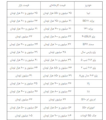 قیمت چند مدل خودروی داخلی افزایش یافت