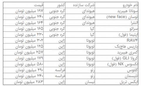 آرامش به بازار خودروهای وارداتی برگشت