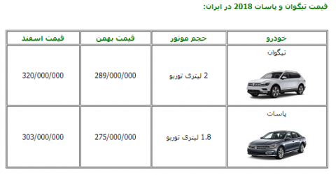 افزایش نجومی قیمت دو محصول فولکس واگن در ایران