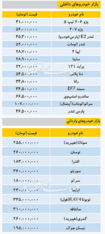 قیمت خودروهای داخلی و وارداتی در واپسین روزهای سال