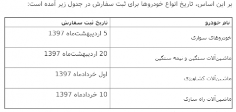 اخذ شناسه کالا برای انواع خودروها الزامی شد