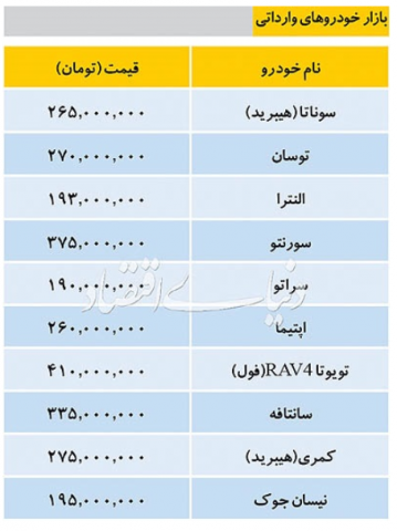 جدیدترین قیمت خودروهای داخلی و خارجی در بازار