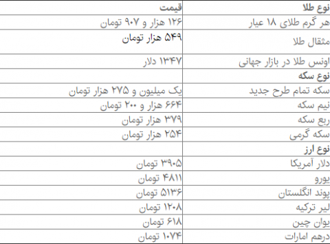 افزایش قیمت دلار همچنان ادامه دارد!