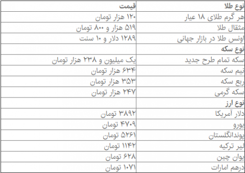 وضعیت بازار ارز و طلا در اولین روز پاییز