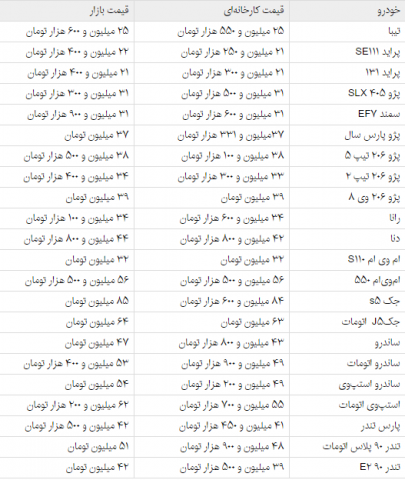 پراید و پژو 206 گران شدند! 