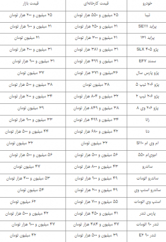 جدیدترین قیمت خودروهای داخلی در بازار