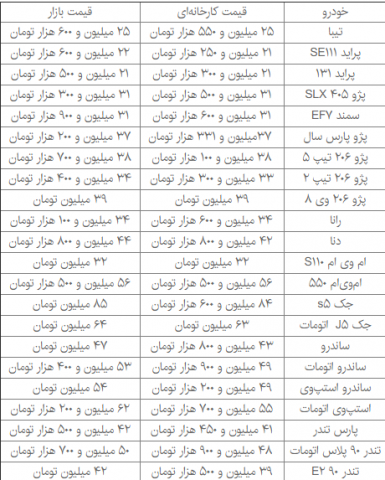 قیمت یک خودروی داخلی کاهش یافت