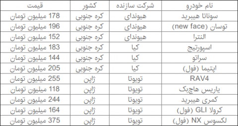 قیمت دو مدل خودروی وارداتی بالا رفت!