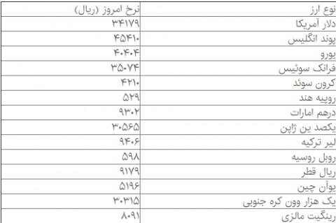 دلار دولتی دوباره رشد کرد