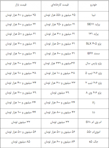  چند مدل خودروی داخلی در بازار گران شد!