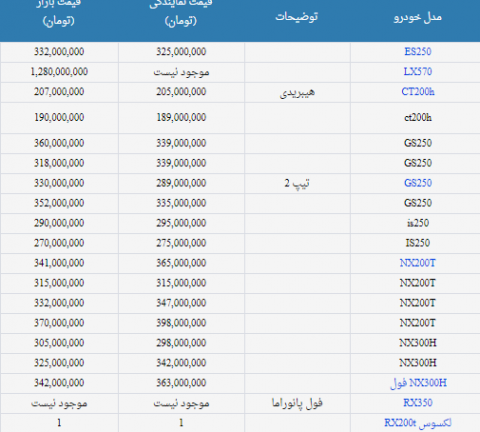 قیمت انواع محصولات لکسوس در نمایندگی و بازار