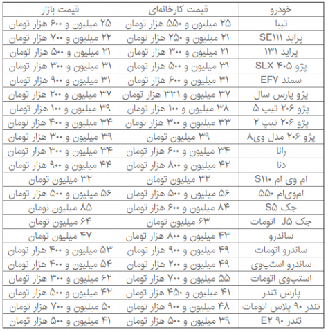 قیمت چند خودروی داخلی بالا رفت