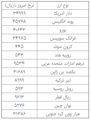 اعلام آخرین نرخ رسمی ارز + جدول