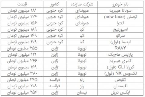 قیمت چند مدل خودروی وارداتی بالا رفت!