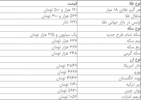 قیمت انواع سکه و ارز در نخستین روز هفته