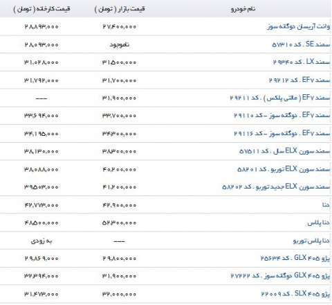 تفاوت قیمت محصولات ایران خودرو در بازار و نمایندگی 