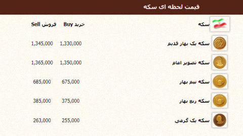 سقوط قیمت سکه درصرافی‌ها