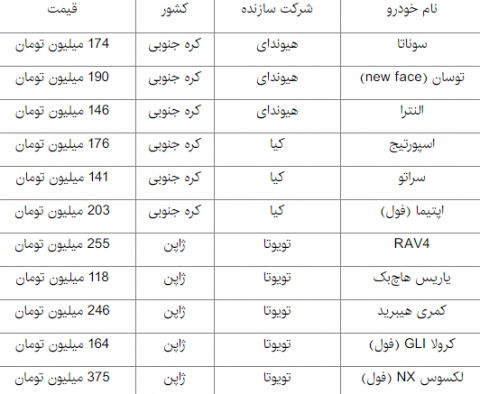 قیمت سه خودروی وارداتی گران شد