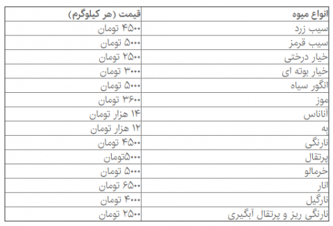 عدم افزایش قیمت میوه در شب یلدا 