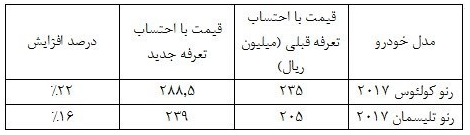 قیمت‌گذاری محصولات نگین خودرو، کمتر از حد انتظار 