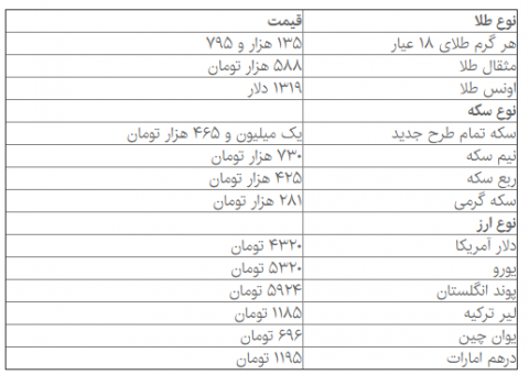 سقوط آزاد در بازار طلا و ارز