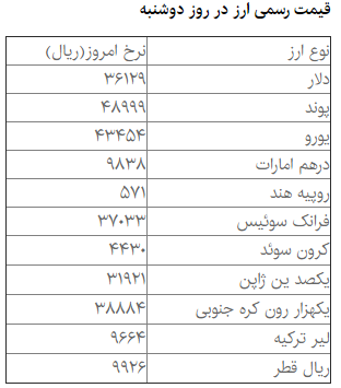 دلار دولتی ۳۶۱۲ تومان قیمت خورد