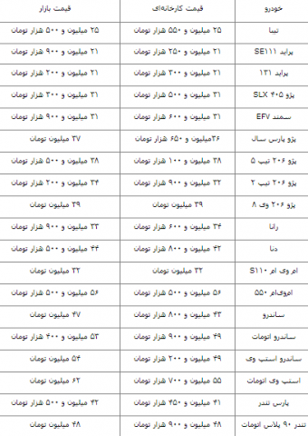 قیمت کدام خودروهای داخلی بالا رفت؟