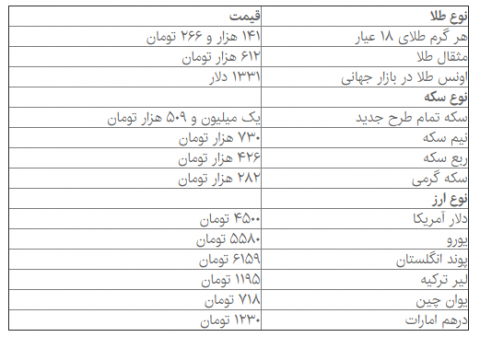 دلار ۴۵۰۰ تومان شد!