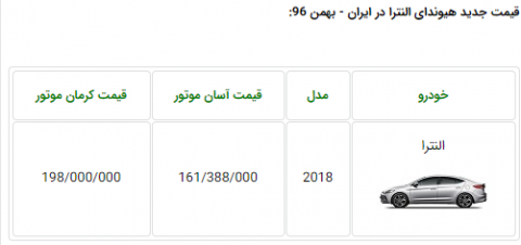 قیمت جدید هیوندای النترا 2018 اعلام شد