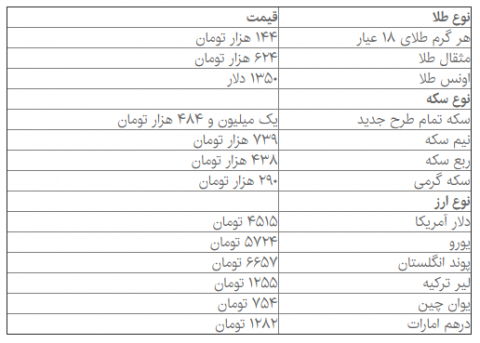 نرخ سکه و دلار ریزش کرد!