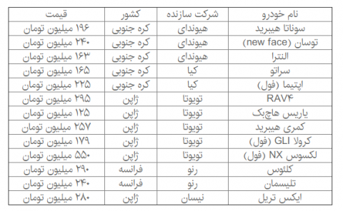 خودرویی که ۷۰ میلیون تومان گران شد!