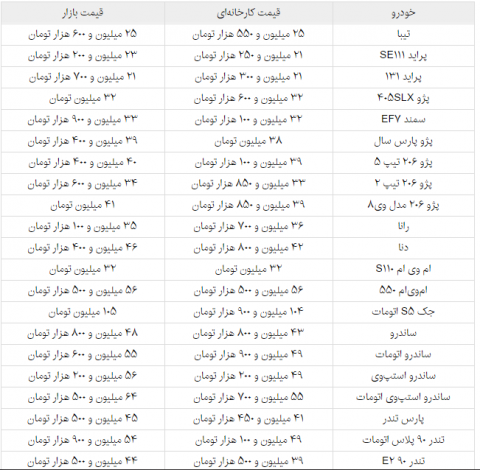 قیمت خودروهای داخلی باز هم بالا رفت!