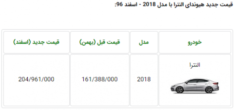 افزایش قیمت عجیب هیوندای النترا 2018 در ایران!