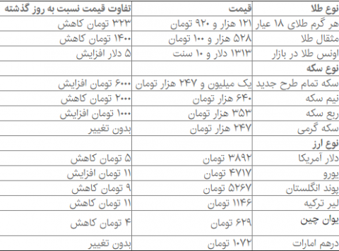 الاکلنگ بازی قیمت سکه با خریداران 