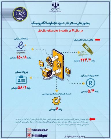 مجوزهای صادره در حوزه تجارت الکترونیک در سال ۹۹