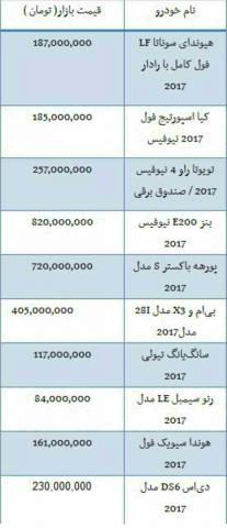 قیمت برخی خودروهای واردتی 2017 