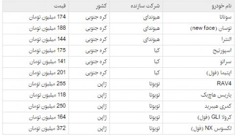آخرین قیمت تثبیت شده خودروهای وارداتی