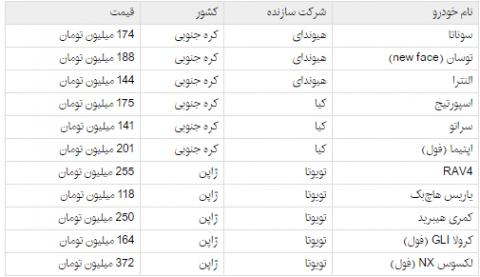 آخرین قیمت تثبیت شده خودروهای وارداتی  