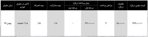 آغاز فروش هیوندای اکسنت با شرایط ویژه