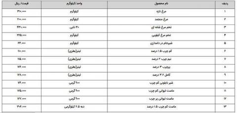 قیمت رسمی ۲۵ قلم کالای خوراکی اعلام شد