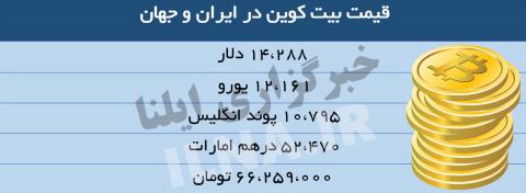 آخرین قیمت بیتکوین در ایران