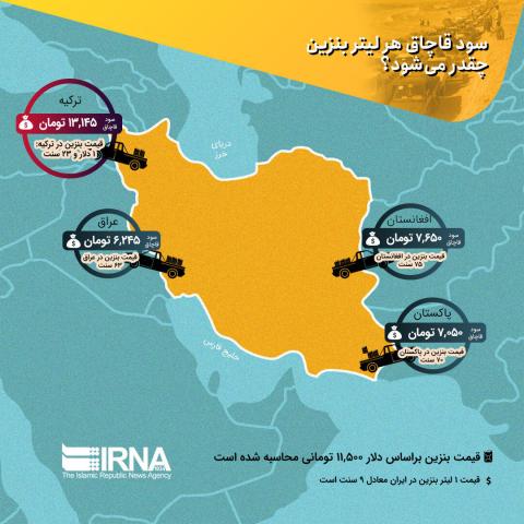 سود قاچاق هر لیتر بنزین چقدر میشود؟